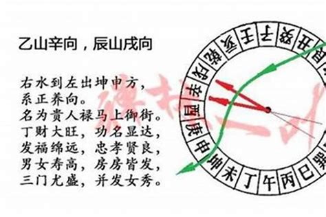 坐酉向卯 八運|八运坐东向西之卯山酉向／乙山辛向宅运风水详解三六。